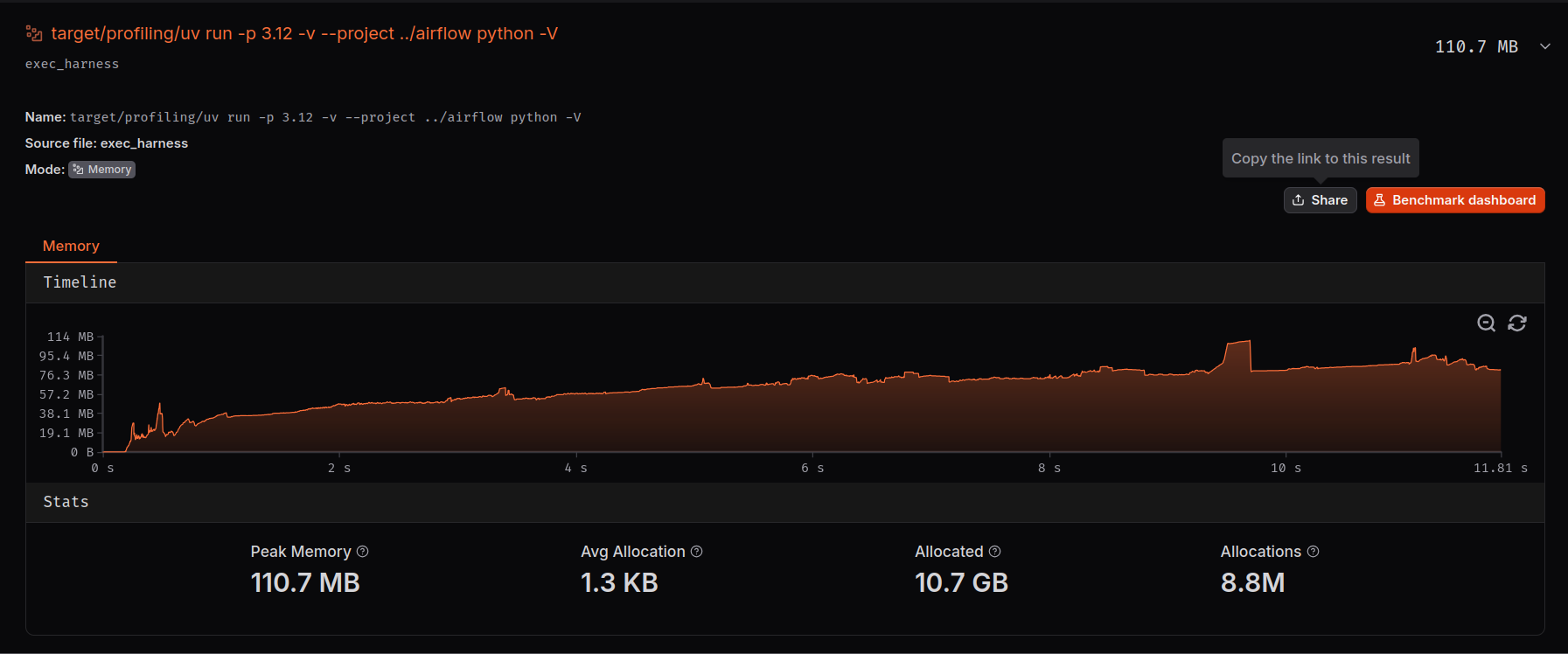 A screenshot of memory usage over time peeking at 110MB from the linked site