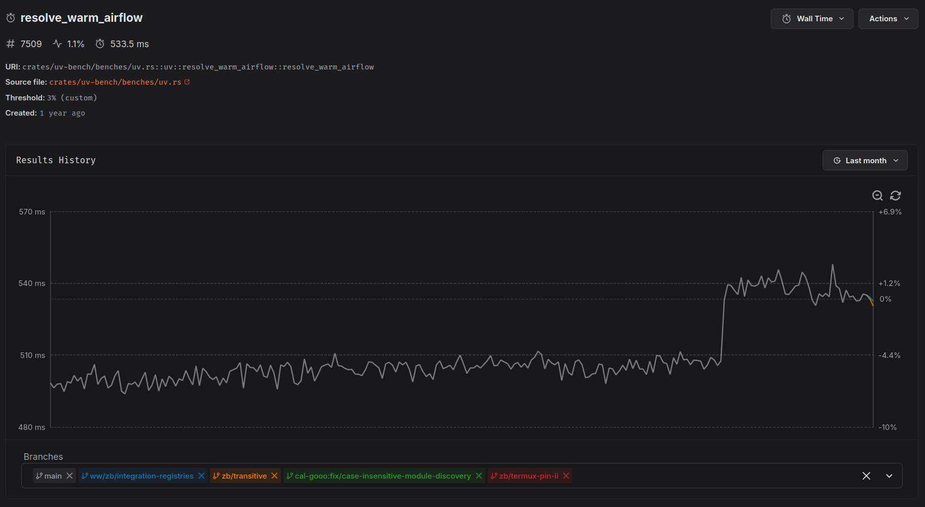 An export from tracing-durations-export showing that solve takes 10ms and installing (multithreaded) 75ms