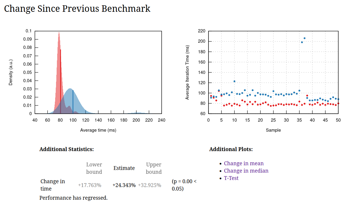 A screenshot showing the comparative part in the linked criterion support